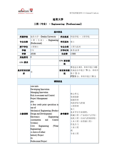 迪肯大学工程硕士专业