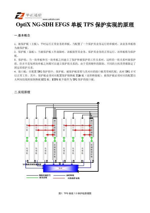 OptiX NG-SDH EFGS单板TPS保护实现的原理