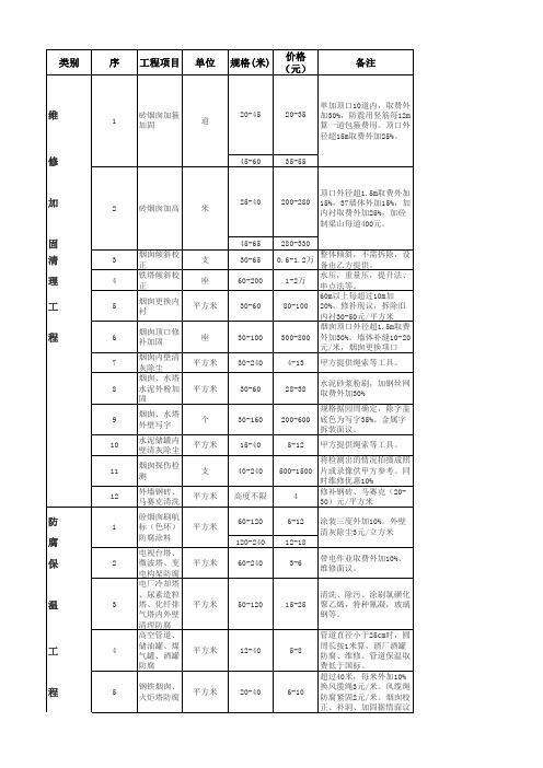 烟囱报价