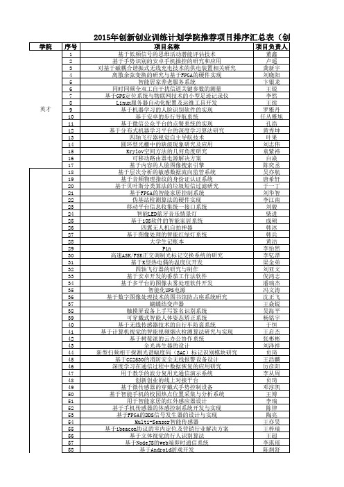 关于公布2015年大学生创新创业训练计划(创新基金)校级项目立项的通知