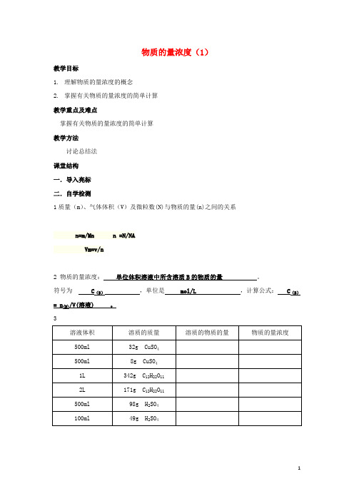 江苏省东台市高中化学专题一化学家眼中的物质世界课时10物质的量浓度导学案(无答案)苏教版必修1