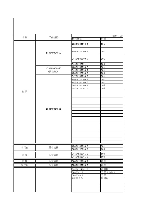 材料预算表