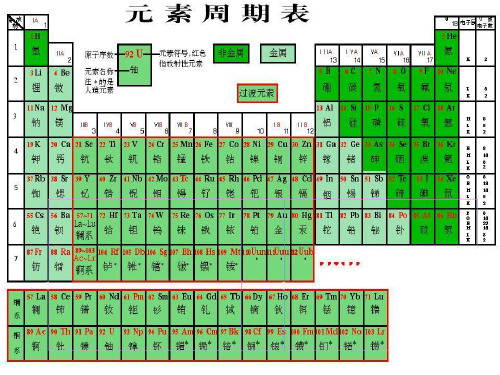 钢材知识基础