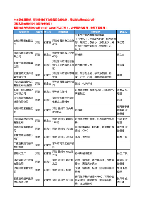 2020新版河北省石家庄有机化工原料工商企业公司名录名单黄页联系方式大全129家
