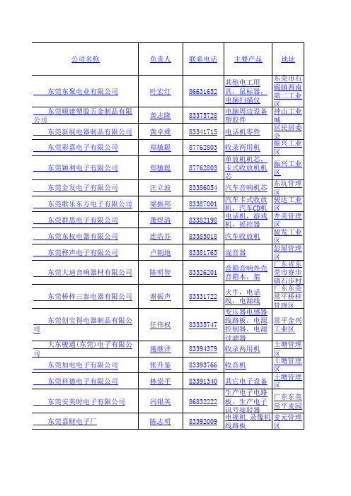 最新东莞企业采购名录(8月24日认证)