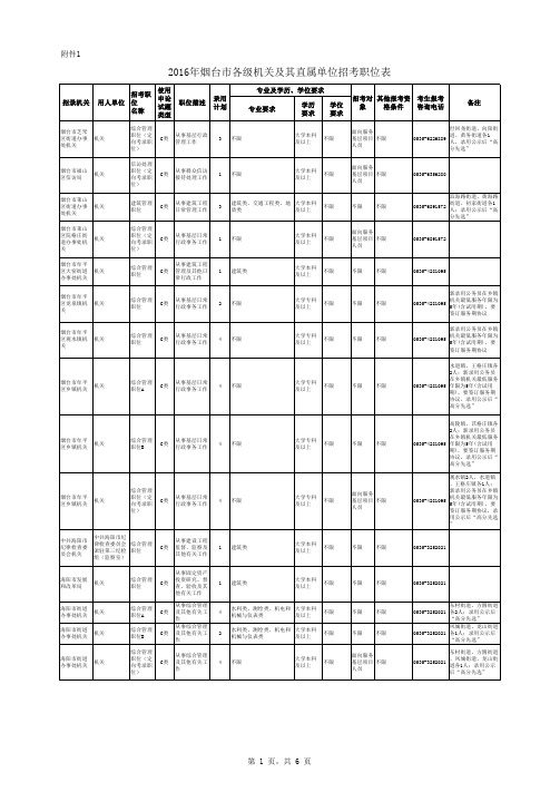 烟台市2015年公务员招考职位表
