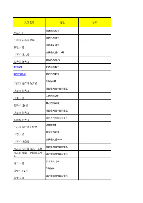 南昌写字楼数据(较全)