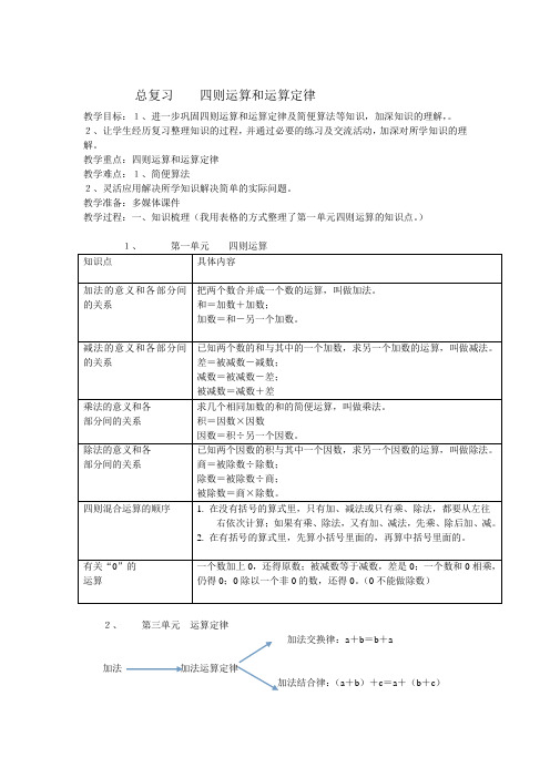 总复习 四则运算和运算定律文档