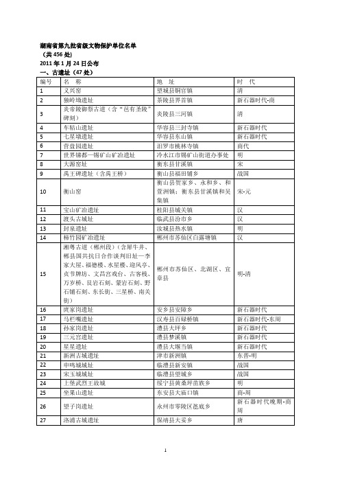 湖南省第9批省级文物保护单位名单