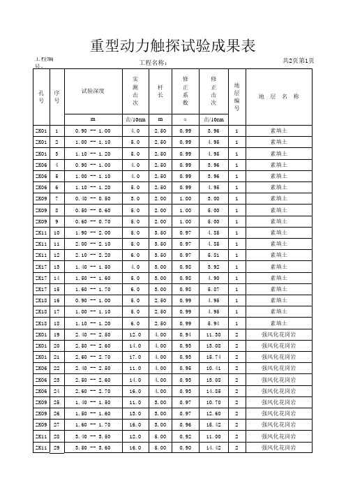 重型动力触探试验成果表