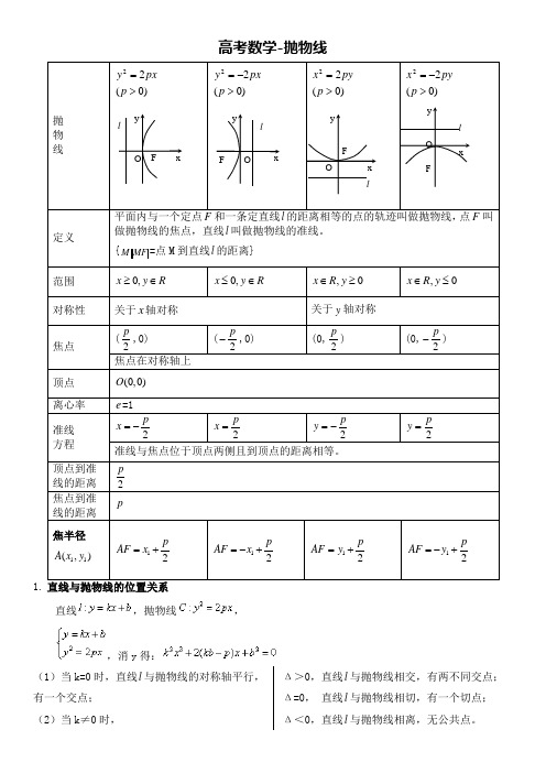 高考数学-抛物线知识点
