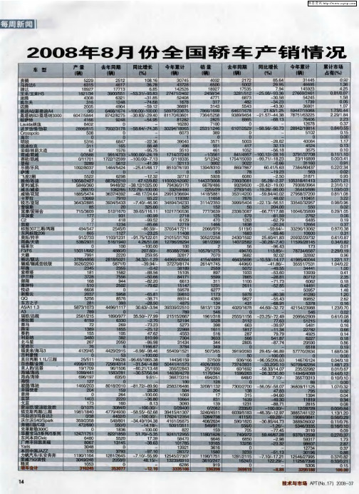 2008年8月份全国轿车产销情况
