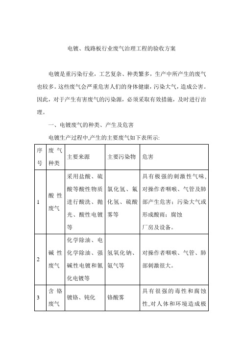 电镀、线路板行业废气治理工程的验收方案