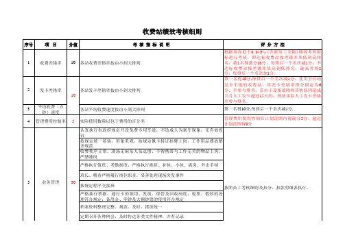 绩效考核细则