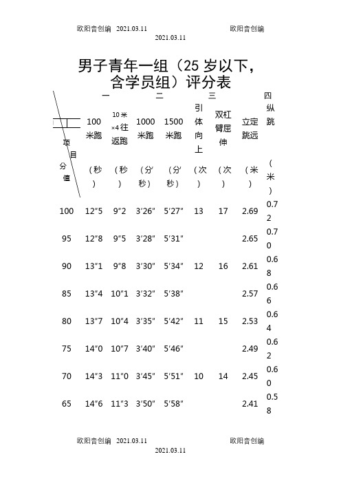 公安民警体育锻炼标准评分表新(男)[1]之欧阳音创编