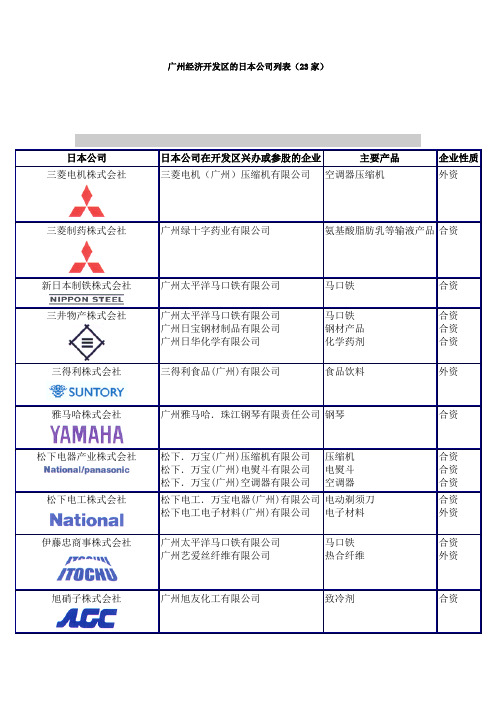 广州经济开发区的日本公司列表.doc