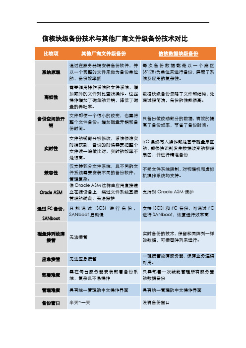 信核CDP备份恢复一体机与其他厂家的产品对比