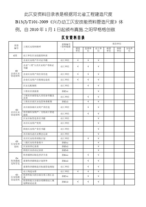 河北省安全资料目录