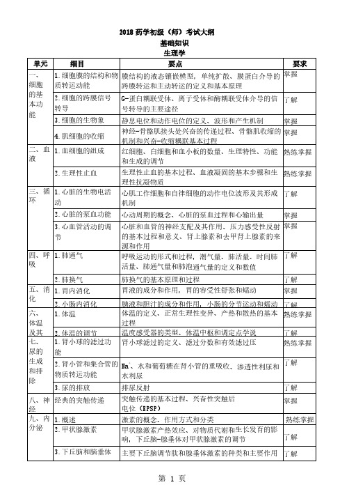 2018年初级药师考试大纲-基础知识-打印版