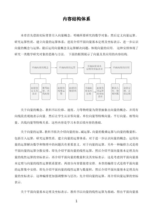 高中数学新课标人教A版必修第一二册教材解读〖内容结构体系〗