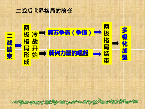 人教版历史选修3《第四单元 雅尔塔体系下的冷战与和平》ppt课件