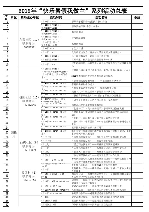 “快乐暑假我做主”系列活动总表