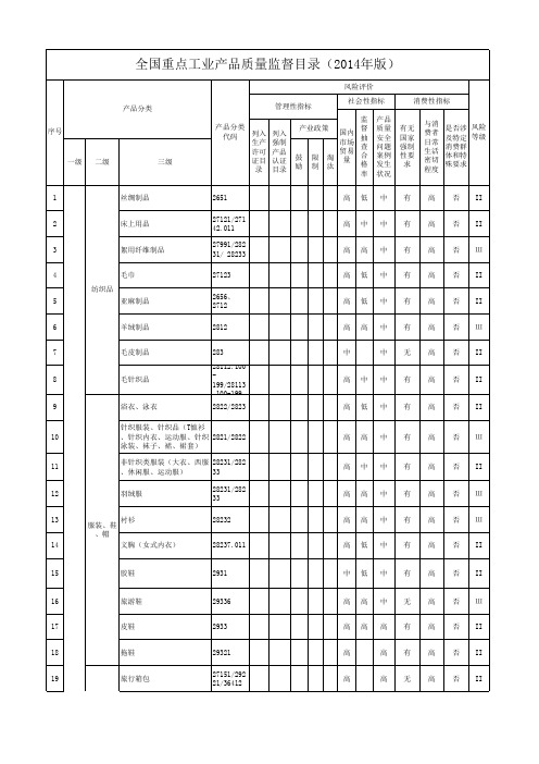 全国重点工业产品质量监督目录(2014年版).
