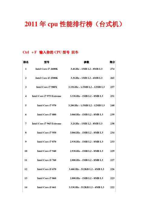 2011年cpu性能排行榜(台式机)