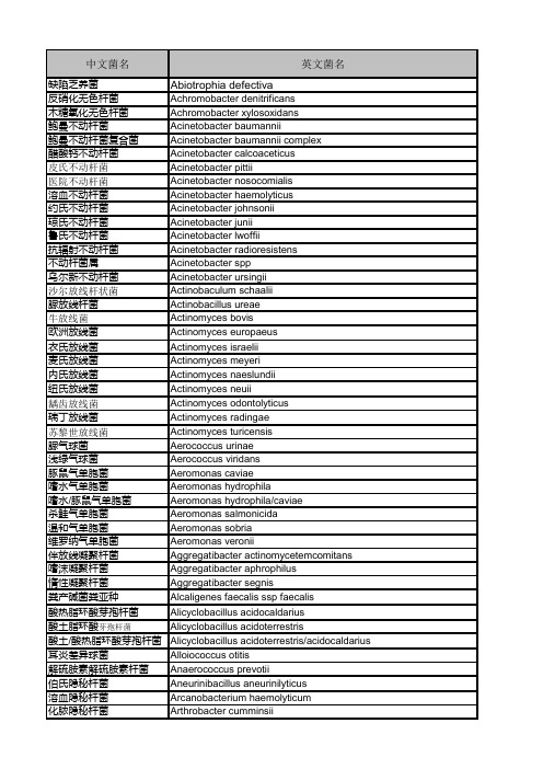 VITEK2 7.01代码表