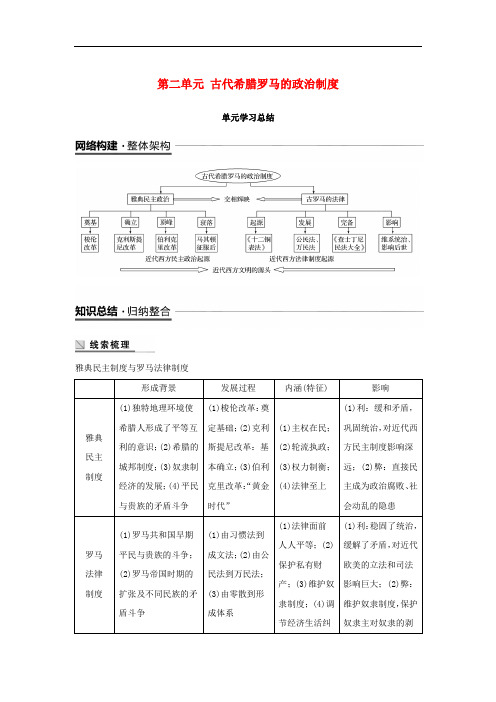 高中历史 第二单元 古代希腊罗马的政治制度单元学习总