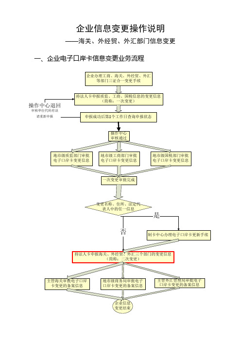 企业信息变更操作说明