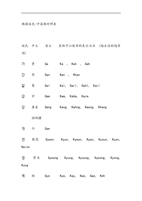 韩-中-英姓氏对照表