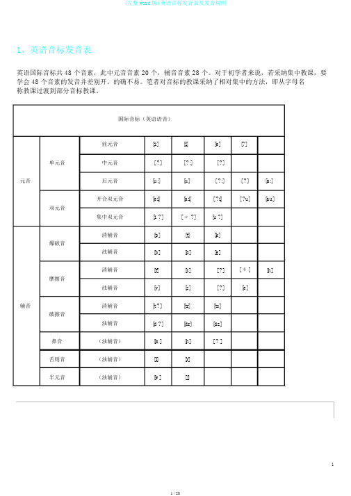 (完整word版)英语音标发音表及发音规则