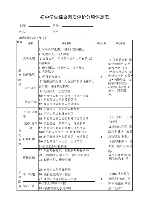 初中学生综合素质评价分项评定表