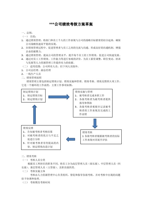 2013年绩效方案