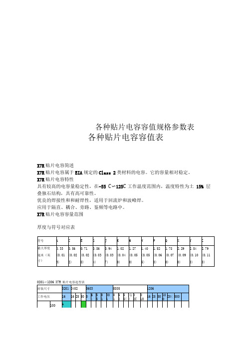 各种贴片电容容值规格参数表