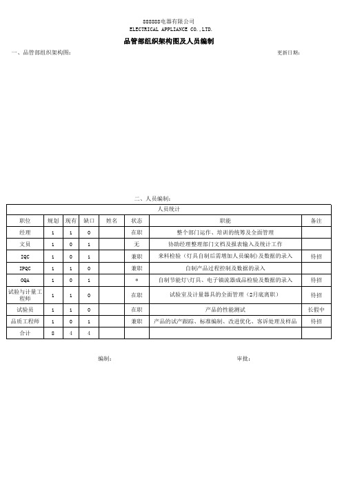 品管部组织架构图及人员编制