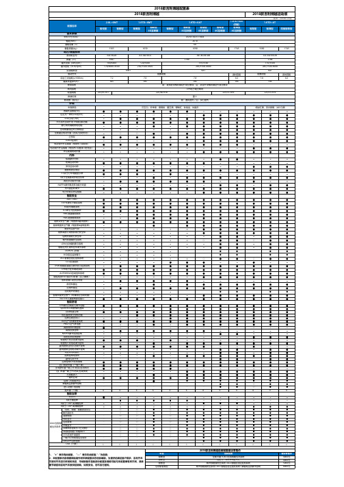 2018款吉利博越配置表