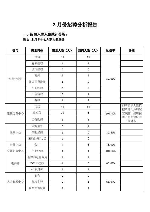 招聘分析报告