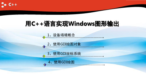 Windows程序GDI绘图PPT课件