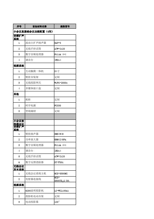 会议中心会议系统设备清单