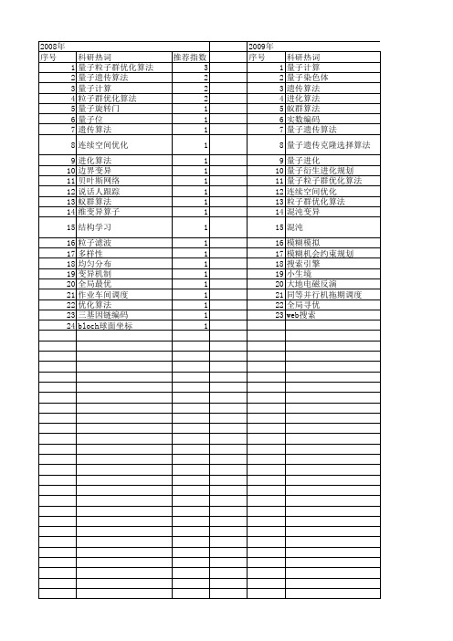 【国家自然科学基金】_量子变异_基金支持热词逐年推荐_【万方软件创新助手】_20140802