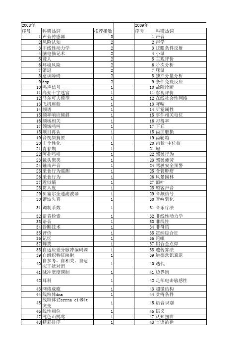【国家自然科学基金】_声音_基金支持热词逐年推荐_【万方软件创新助手】_20140802