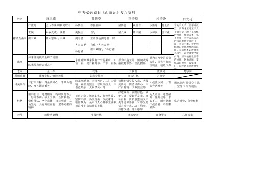 西游记复习材料