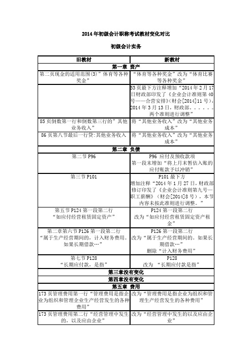2014年初中级会计考试变动