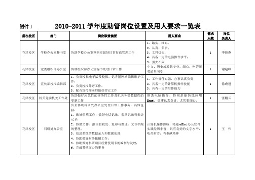 2010年助管岗位设置及用人要求一览表范文