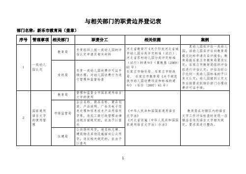 与相关部门的职责边界登记表