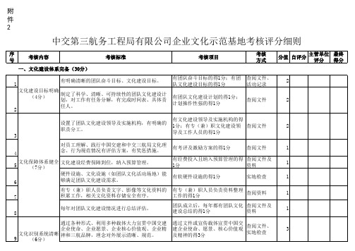 企业文化示范基地 评分细则