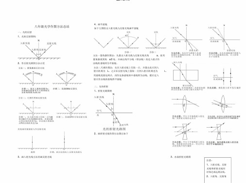 八年级物理光学作图方法总结