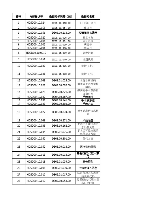 电子病历基本数据集标准WS 445-2014-手术同意书子集